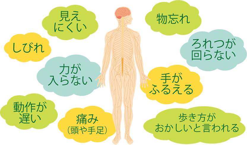 脳神経内科が扱う症状